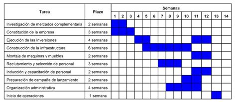 Diagrama De Gantt Para Una Empresa De Producción Paso A Paso