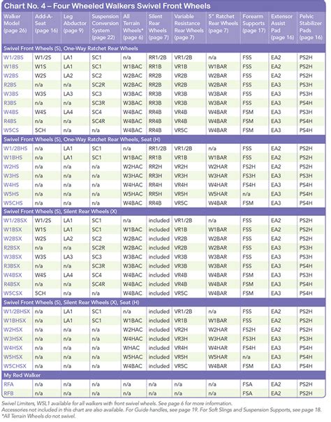 Walker Sizing Chart