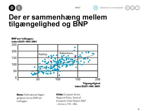 Vision 2050 er vejen til vækst ppt download