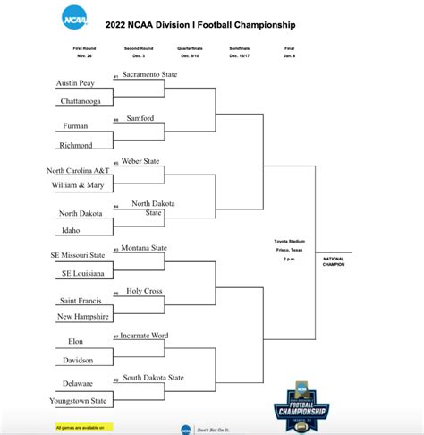 2022 Fcs Bracketology 20 How Many Valley Teams Make The Playoffs