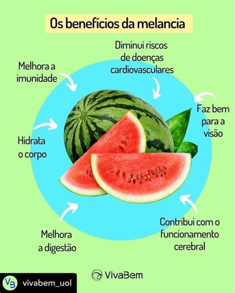 Pin De Dj Tibar Em Vida Saud Vel Sa De E Nutri O Alimenta O E