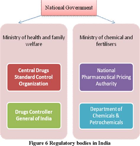 Law To Recall Bad Drugs Insights Ias Simplifying Upsc Ias Exam