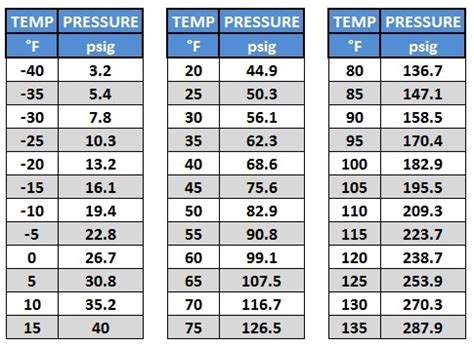 Pt Condenser Chart For R22 Refrigerant