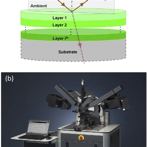 Schematic Layout Of A Spectroscopic Ellipsometry Measurement A And