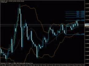 Fibonacci Extension Metatrader 4 Forex Factory