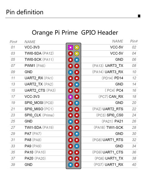 Orange Pi One Gpio Pin Diagram