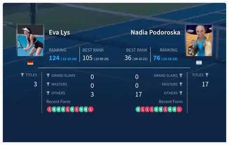 Prediction H2H Of Eva Lys vs Nadia Podoroska, Live Score, Stats & Pick