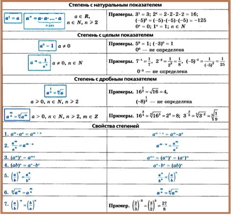 СТЕПЕНИ. СВОЙСТВА СТЕПЕНЕЙ. - Справочник - Сайт учителя математики ...