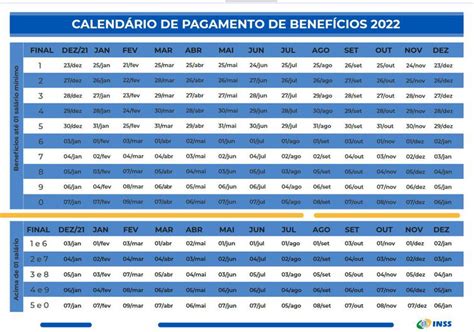 Calendário do INSS de 2022 libera todas as datas veja quando receber