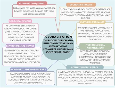 Contemporary World ASS 1 Loria Sairy E BSBA MGT 2B BS Management