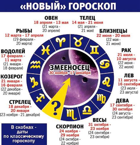 Змееносец 13 знак зодиака даты. характеристика знак змееносец ...