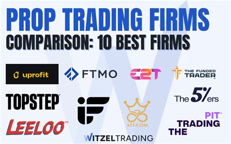 10 Best Prop Trading Firms Compared And Tested 2024