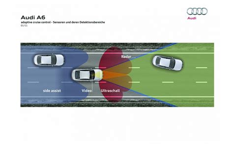 What is Adaptive Cruise Control and How it Works - autoevolution