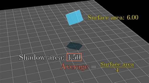 3Blue1Brown But Why Is A Sphere S Surface Area Four Times Its Shadow