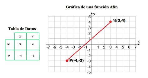 Proyecci N Ortogonal Casos Descubre Qu Es Y Para Qu Sirve