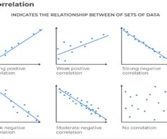 Module Simple Linear Regression Flashcards Quizlet