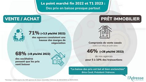 Blog de quartier et actualités Stéphane Plaza Immobilier Chartres