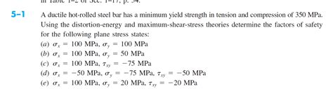 Solved 24 5 1 A Ductile Hot Rolled Steel Bar Has A Minimum Chegg