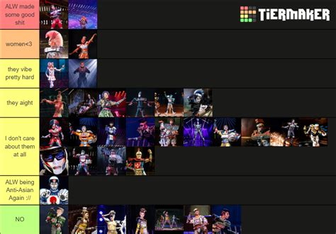 Starlight Express Characters Tier List (Community Rankings) - TierMaker