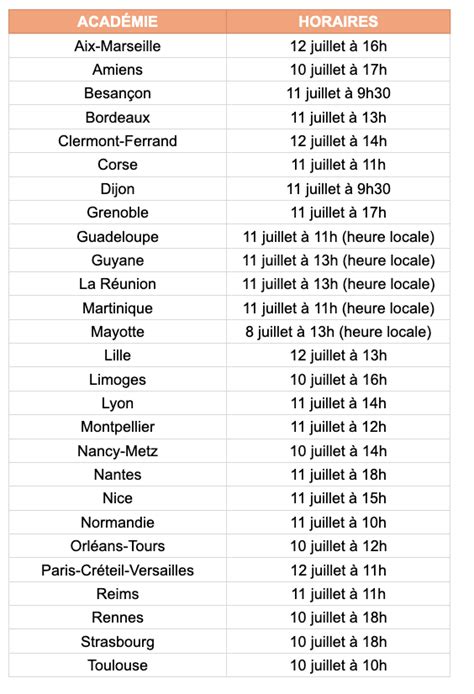 R Sultats Brevet Les Dates Et Heures Par Acad Mie Nomad Education