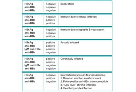 Hepatitis B: Slideshow