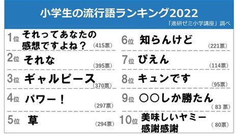 「それってあなたの感想ですよね」小学生の流行語1位に ひろゆき本人もコメント Itmedia News