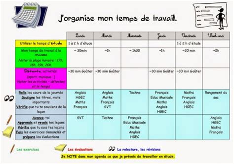 Plan De Travail Svt College Livraison Clenbuterol Fr