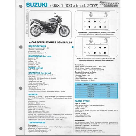 Suzuki Gsx Mod Le Fiche Rmt