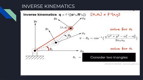 Inverse Kinematics PPT