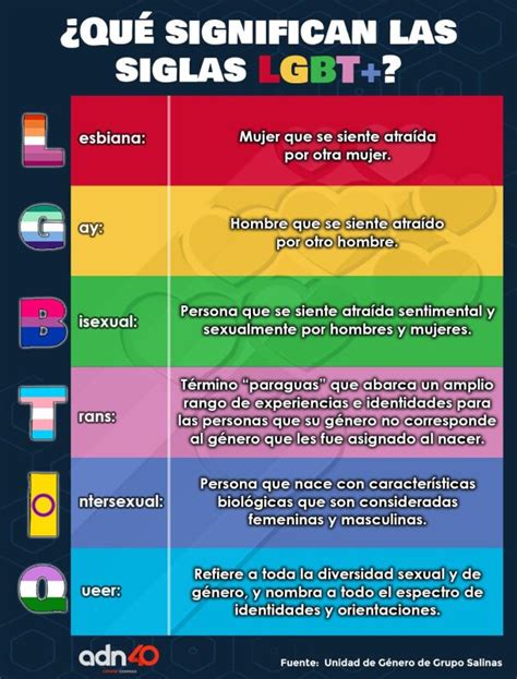 Mes Del Orgullo Te Contamos Que Significan Las Siglas Lgbtiq