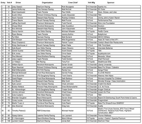 NASCAR Cup Series Coke Zero Sugar 400 Entry List For Daytona Tireball