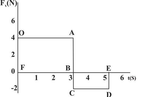 Solved Chapter Problem P Solution Bundle College Physics Th