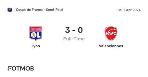 Lyon Vs Valenciennes Live Score Predicted Lineups And H2h Stats