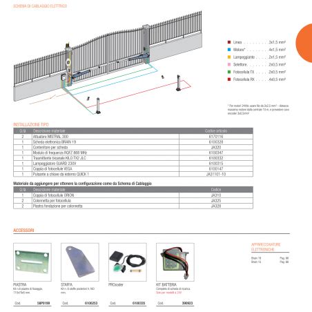 Kit Pour Portails Battants Mistral Kit Jlc V Faac Genius