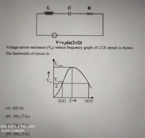 Voltage Across Resistance V₁ Versus Frequency Graph Of Lcr Circuit Is Shown The Bandwidth Of