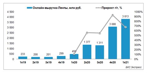 Что такое выручка и как ее рассчитать | Unisender