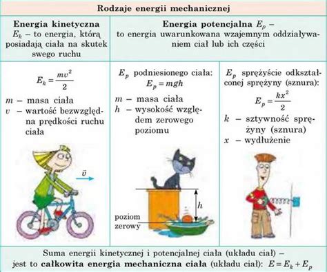 Zastosowanie Praw Zachowania Energii I P Du W Zjawiskach Mechanicznych