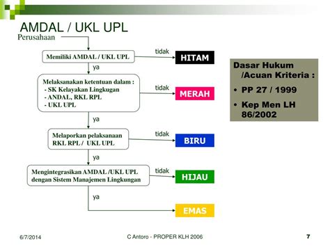 Dasar Hukum Pelaksanaan Amdal Hukum 101