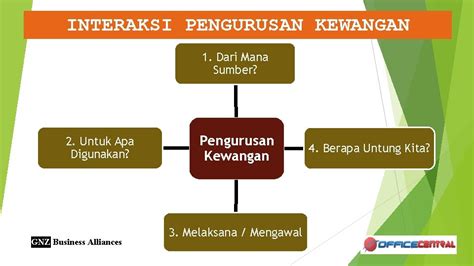 Pengurusan Kewangan Bagi Iks Memantau Bisnes Secara Sistematik