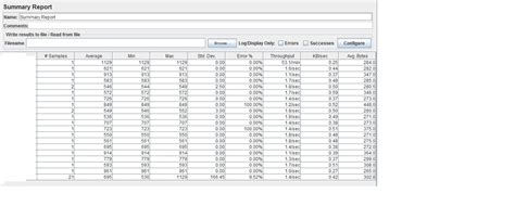 Jmeter C Lculo De Rendimiento En Jmeter