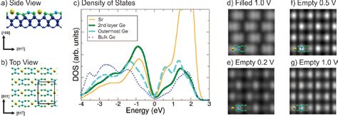 Figure 3 From Deciphering The Atomic Structure Of A Complex Sr Ge 100