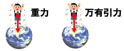 徹底攻略！大学入試物理 万有引力の問題解説（解法のポイント） Fmcyber School