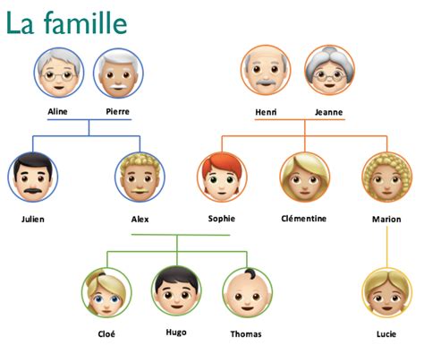 La Famille Baamboozle Baamboozle The Most Fun Classroom Games