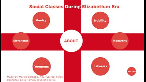 Social Classes During The Elizabethan Era By Marize Bernaba On Prezi