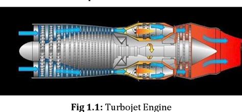 Pdf Design And Analysis Of A Gas Turbine Blade Semantic Scholar