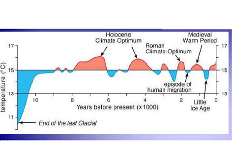 La Piccola Era Glaciale