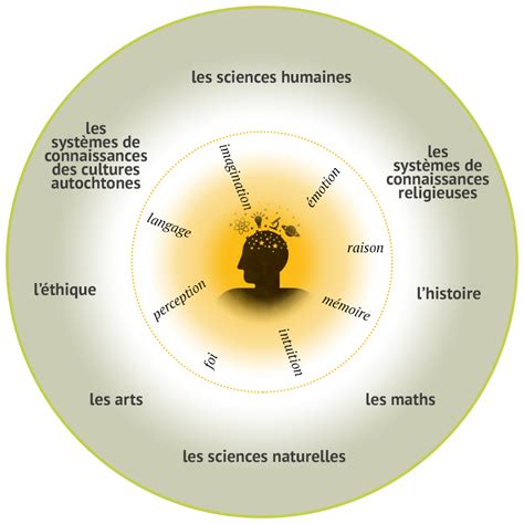 French Ab Initio2 Théorie de la Connaissance Philpot Education