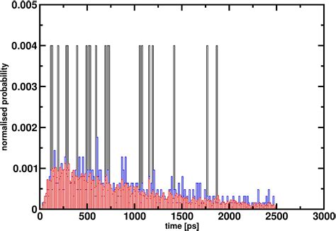 Figures And Data In Response To Comment On Valid Molecular Dynamics