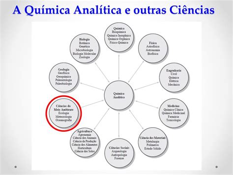 Ppt Fundamentos De Qu Mica Anal Tica Powerpoint Presentation Free