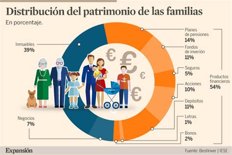 C Mo Ahorran E Invierten Los Espa Oles Ahorro E Inversi N